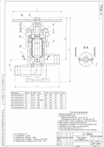 Клапан сильфонный DN 10-50 мм PN 1,6-4,0 МПа